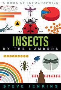 By the Numbers: Insects